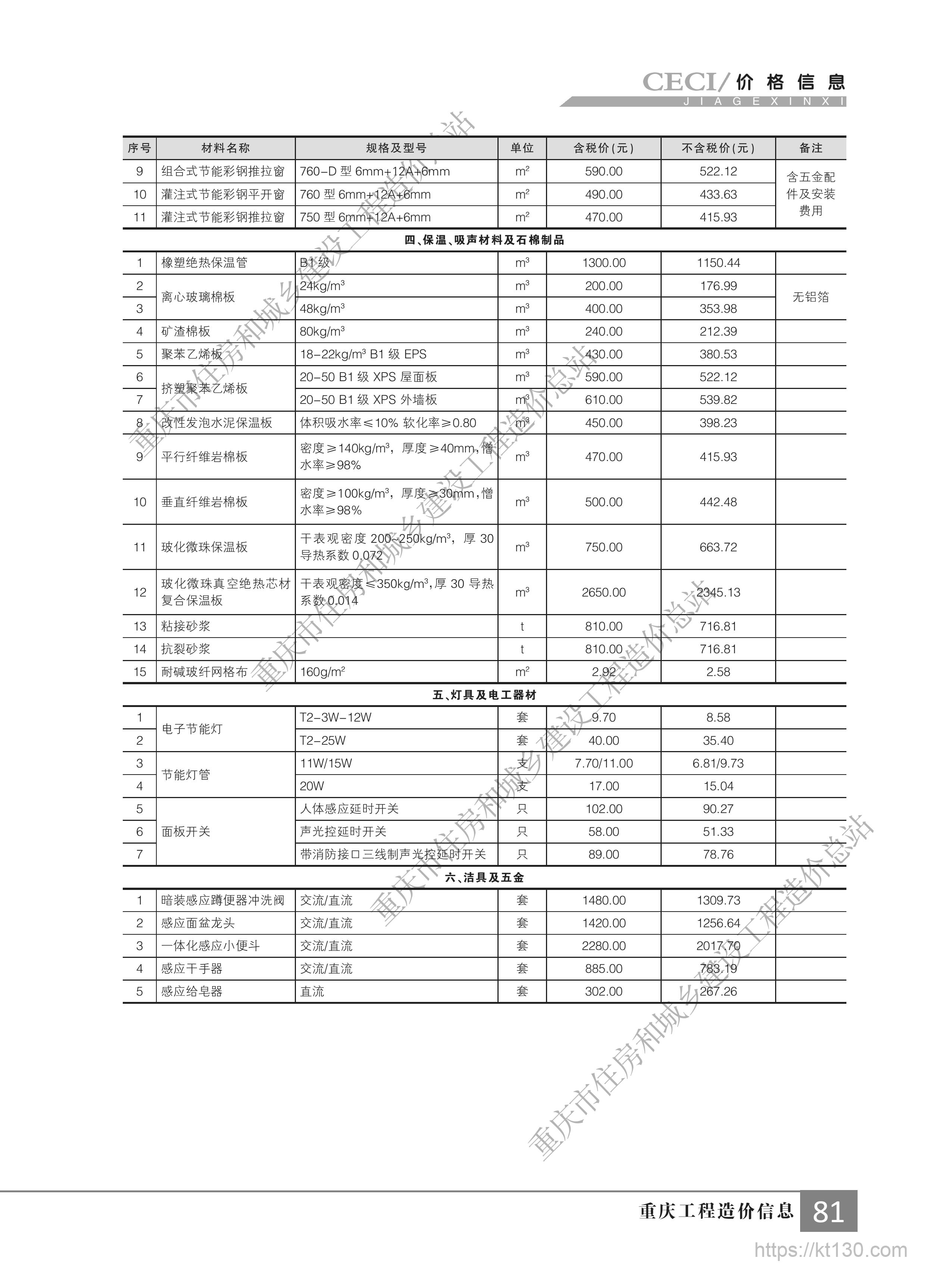 重庆市2022年9月份保温及吸声材料指导价